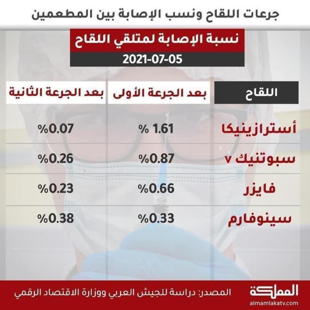 خطر الوباء .. وتلقيح حاضر غائب